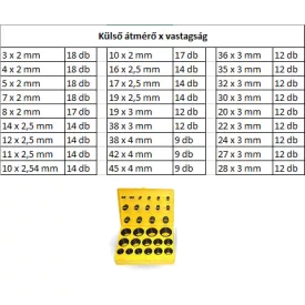 O gyűrű készlet / Metrikus / Sárga
