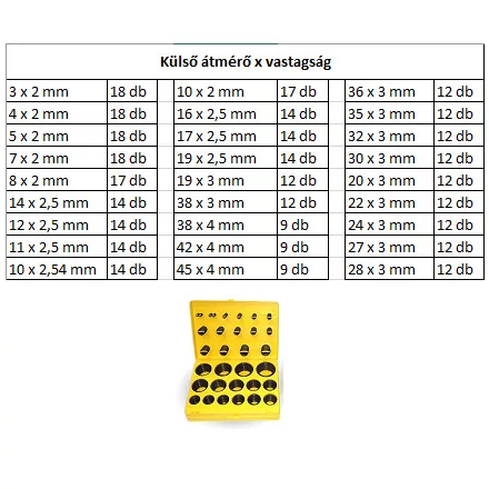 O gyűrű készlet / Metrikus / Sárga