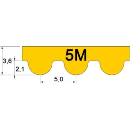 5M (HTD) profilú szíjak